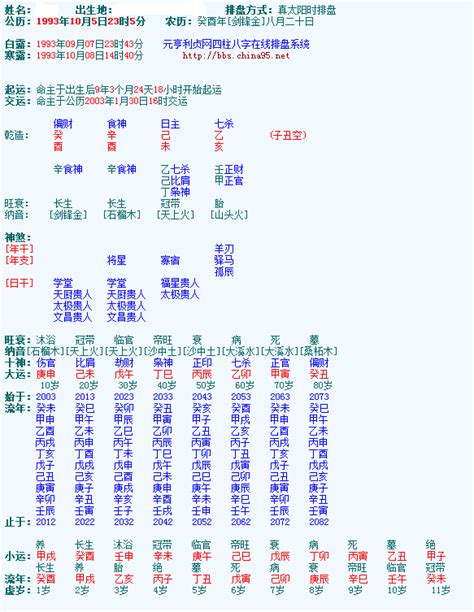 元亨利 貞 八字 排 盤 系統